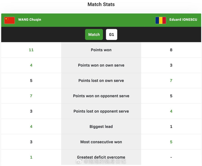 开云体育网站-王楚钦3比0横扫卢伟，小组第一晋级世界杯16强|澳门|小组赛|澳门世界杯|澳大利亚|球迷_新浪体育_新浪新闻